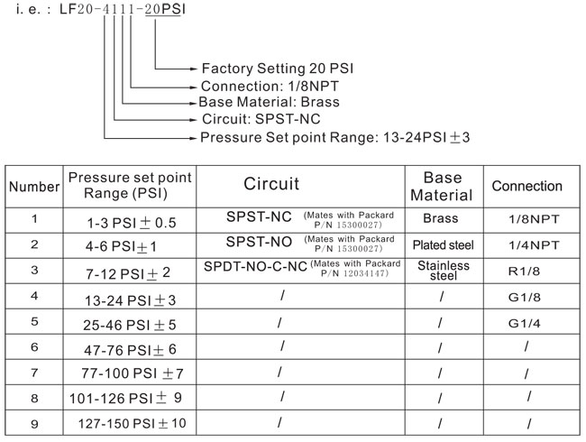 LF20  Pressure Switch - orderRef2