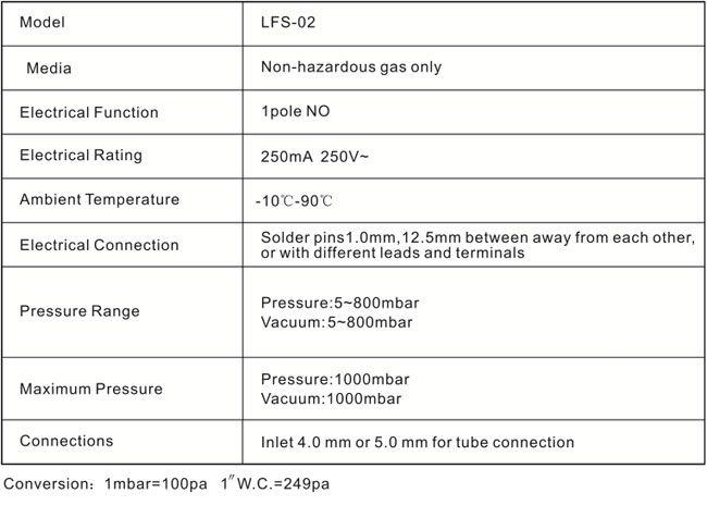 Specifications LFS-01