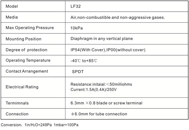 Specifications LF32